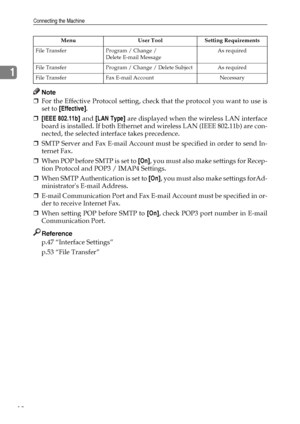 Page 26Connecting the Machine
18
1
Note
❒For the Effective Protocol setting, check that the protocol you want to use is
set to [Effective].
❒[IEEE 802.11b] and [LAN Type] are displayed when the wireless LAN interface
board is installed. If both Ethernet and wireless LAN (IEEE 802.11b) are con-
nected, the selected interface takes precedence.
❒SMTP Server and Fax E-mail Account must be specified in order to send In-
ternet Fax.
❒When POP before SMTP is set to [On], you must also make settings for Recep-
tion...