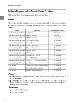 Page 30Connecting the Machine
22
1
Settings Required to Use Scan to Folder Function
This section lists the settings required for sending files.
Ethernet
This section lists the settings required for sending files with an Ethernet connection.
For details about how to specify the settings, see Interface Settings and File
Transfer.
Note
❒For the Effective Protocol setting, check that the protocol you want to use is
set to [Effective].
❒[LAN Type] is displayed when the wireless LAN interface board is installed. If...