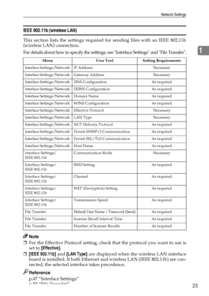 Page 31Network Settings
23
1
IEEE 802.11b (wireless LAN)
This section lists the settings required for sending files with an IEEE 802.11b
(wireless LAN) connection.
For details about how to specify the settings, see Interface Settings and File Transfer.
Note
❒For the Effective Protocol setting, check that the protocol you want to use is
set to [Effective].
❒[IEEE 802.11b] and [LAN Type] are displayed when the wireless LAN interface
board is installed. If both Ethernet and wireless LAN (IEEE 802.11b) are con-...