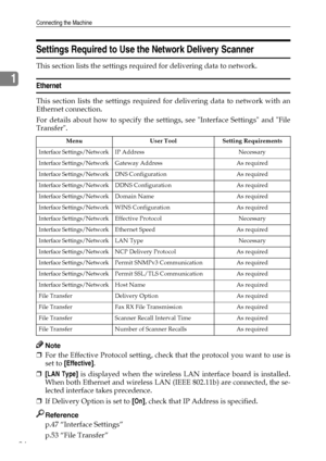 Page 32Connecting the Machine
24
1
Settings Required to Use the Network Delivery Scanner
This section lists the settings required for delivering data to network.
Ethernet
This section lists the settings required for delivering data to network with an
Ethernet connection.
For details about how to specify the settings, see Interface Settings and File
Transfer.
Note
❒For the Effective Protocol setting, check that the protocol you want to use is
set to [Effective].
❒[LAN Type] is displayed when the wireless LAN...