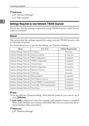 Page 34Connecting the Machine
26
1
Reference
p.47 “Interface Settings”
p.53 “File Transfer”
Settings Required to Use Network TWAIN Scanner
This section lists the settings required for using TWAIN Scanner under the net-
work environment.
Ethernet
This section lists the settings required for using network TWAIN Scanner with
an Ethernet connection.
For details about how to specify the settings, see Interface Settings.
Note
❒For the Effective Protocol setting, check that the protocol you want to use is
set to...