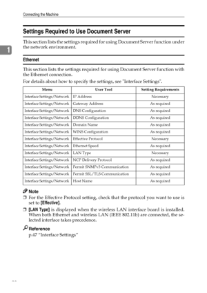 Page 36Connecting the Machine
28
1
Settings Required to Use Document Server
This section lists the settings required for using Document Server function under
the network environment.
Ethernet
This section lists the settings required for using Document Server function with
the Ethernet connection.
For details about how to specify the settings, see Interface Settings.
Note
❒For the Effective Protocol setting, check that the protocol you want to use is
set to [Effective].
❒[LAN Type] is displayed when the wireless...