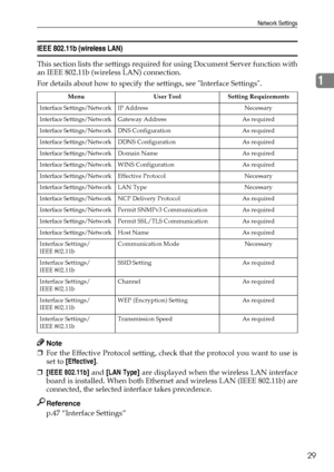 Page 37Network Settings
29
1
IEEE 802.11b (wireless LAN)
This section lists the settings required for using Document Server function with
an IEEE 802.11b (wireless LAN) connection.
For details about how to specify the settings, see Interface Settings.
Note
❒For the Effective Protocol setting, check that the protocol you want to use is
set to [Effective].
❒[IEEE 802.11b] and [LAN Type] are displayed when the wireless LAN interface
board is installed. When both Ethernet and wireless LAN (IEEE 802.11b) are...