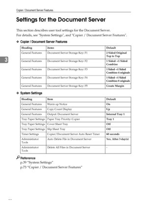 Page 98Copier / Document Server Features
90
3Settings for the Document Server
This section describes user tool settings for the Document Server.
For details, see System Settings, and Copier / Document Server Features.
❖Copier / Document Server Features
❖System Settings
Reference
p.39 “System Settings”
p.73 “Copier / Document Server Features”
Heading items Default
General Features Document Server Storage Key: F12 Sided Original 
Top to Top
General Features Document Server Storage Key: F21 Sided→1 Sided 
Combine...