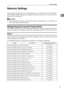 Page 21Network Settings
13
1 Network Settings
This section describes the network settings you can change with User Tools (Sys-
tem Settings). Make settings according to functions you want to use and the in-
terface to be connected.
Important
❒These settings should be made by the system administrator, or with the ad-
vice of the system administrator.
Settings Required to Use the Printer/LAN-Fax
This section lists the settings required for using the printer or LAN-Fax function.
Ethernet
This section lists the...