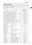 Page 25Network Settings
17
1
IEEE 802.11b (wireless LAN)
This section lists the settings required for using Internet Fax with an IEEE
802.11b (wireless LAN) connection.
For details about how to specify the settings, see Interface Settings and File
Transfer.
Menu User Tool Setting Requirements
Interface Settings/Network IP Address Necessary
Interface Settings/Network Gateway Address Necessary
Interface Settings/Network DNS Configuration As required
Interface Settings/Network DDNS Configuration As required...