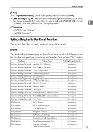 Page 25Network Settings
17
1
Note
❒As to [Effective Protocol], check if the protocol to use is set as [Active].
❒[IEEE 802.11b] and [LAN Type] are displayed when optional wireless LAN inter-
face board is installed. If both Ethernet and wireless LAN (IEEE 802.11b) are
connected, the selected interface takes precedence.
Reference
p.55 “Interface Settings”
p.65 “File Transfer”
Settings Required to Use E-mail Function
This section describes necessary set items for sending e-mail.
Ethernet
This section describes...