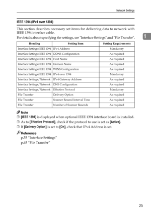 Page 33Network Settings
25
1
IEEE 1394 (IPv4 over 1394)
This section describes necessary set items for delivering data to network with
IEEE 1394 interface cable.
For details about specifying the settings, see Interface Settings and File Transfer.
Note
❒[IEEE 1394] is displayed when optional IEEE 1394 interface board is installed.
❒As to [Effective Protocol], check if the protocol to use is set as [Active].
❒If [Delivery Option] is set to [On], check that IPv4 Address is set.
Reference
p.55 “Interface Settings”...