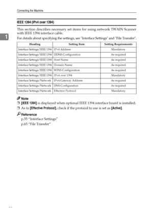 Page 36Connecting the Machine
28
1
IEEE 1394 (IPv4 over 1394)
This section describes necessary set items for using network TWAIN Scanner
with IEEE 1394 interface cable.
For details about specifying the settings, see Interface Settings and File Transfer.
Note
❒[IEEE 1394] is displayed when optional IEEE 1394 interface board is installed.
❒As to [Effective Protocol], check if the protocol to use is set as [Active].
Reference
p.55 “Interface Settings”
p.65 “File Transfer”
Heading Setting Item Setting Requirements...