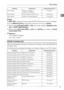 Page 27Network Settings
19
1
Note
❒[IEEE 1394] is displayed when optional IEEE 1394 interface board is installed.
❒As to [Effective Protocol], check if the protocol to use is set as [Active].
❒When setting [POP before SMTP] to [On], also make setting for[Reception Proto-
col] and [POP3 / IMAP4 Settings].
❒When setting [POP before SMTP] to [On], check[POP3] port number in [E-mail
Communication Port].
Reference
p.55 “Interface Settings”
p.65 “File Transfer”
IEEE 802.11b (wireless LAN)
This section describes...