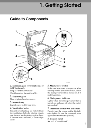 Page 159
1. Getting Started
Guide to Components
1.Exposure glass cover (optional) or
ADF (optional).
See p.11 “External Options” 
(The illustration shows the ADF.)
2.Exposure glass
Place originals here face down.
3.Internal tray
Copied paper is delivered here.
4.Ventilation holes
Prevents overheating. Do not obstruct
the ventilation holes by placing objects
near them or leaning things against them.
If the machine overheats, a fault might
occur.
5.Main power switch
If the machine does not operate after
turning...