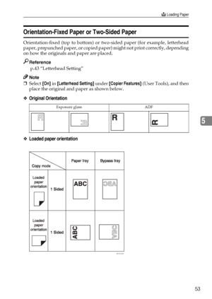 Page 59B Loading Paper
53
5
Orientation-Fixed Paper or Two-Sided Paper
Orientation-fixed (top to bottom) or two-sided paper (for example, letterhead
paper, prepunched paper, or copied paper) might not print correctly, depending
on how the originals and paper are placed. 
Reference
 p.43 “Letterhead Setting” 
Note
❒Select [On] in [Letterhead Setting] under [Copier Features] (User Tools), and then
place the original and paper as shown below.
❖Original Orientation
❖Loaded paper orientation
Exposure glass ADF...