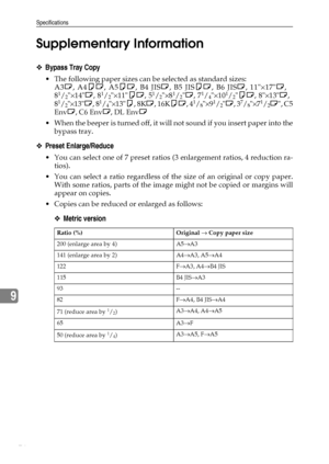 Page 82Specifications
76
9Supplementary Information
❖Bypass Tray Copy
 The following paper sizes can be selected as standard sizes:
A3L, A4KL, A5KL, B4 JISL, B5 JISKL, B6 JISL, 11×17L,
8
1/2×14L, 81/2×11KL, 51/2×81/2L, 71/4×101/2KL, 8×13L,
81/2×13L, 81/4×13K, 8KL, 16KKL, 41/8×91/2L, 37/8×71/2L, C5
EnvL, C6 EnvL, DL EnvL
 When the beeper is turned off, it will not sound if you insert paper into the
bypass tray.
❖Preset Enlarge/Reduce
 You can select one of 7 preset ratios (3 enlargement ratios, 4 reduction...