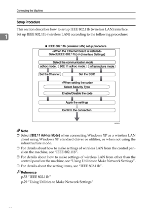 Page 20Connecting the Machine
10
1
Setup Procedure
This section describes how to setup IEEE 802.11b (wireless LAN) interface.
Set up IEEE 802.11b (wireless LAN) according to the following procedure:
Note
❒Select [802.11 Ad-hoc Mode] when connecting Windows XP as a wireless LAN
client using Windows XP standard driver or utilities, or when not using the
infrastructure mode.
❒For details about how to make settings of wireless LAN from the control pan-
el on the machine, see “IEEE 802.11b”.
❒For details about how...