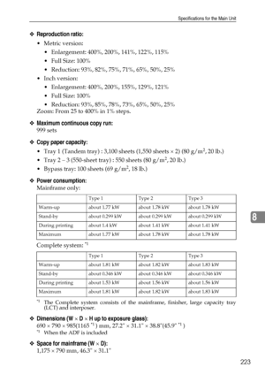 Page 231Specifications for the Main Unit
223
8
❖Reproduction ratio:
Metric version:
 Enlargement: 400%, 200%, 141%, 122%, 115%
 Full Size: 100%
 Reduction: 93%, 82%, 75%, 71%, 65%, 50%, 25%
 Inch version:
 Enlargement: 400%, 200%, 155%, 129%, 121%
 Full Size: 100%
 Reduction: 93%, 85%, 78%, 73%, 65%, 50%, 25%
Zoom: From 25 to 400% in 1% steps.
❖Maximum continuous copy run:
999 sets
❖Copy paper capacity:
 Tray 1 (Tandem tray) : 3,100 sheets (1,550 sheets × 2) (80 g/m2, 20 lb.)
 Tray 2 – 3 (550-sheet...