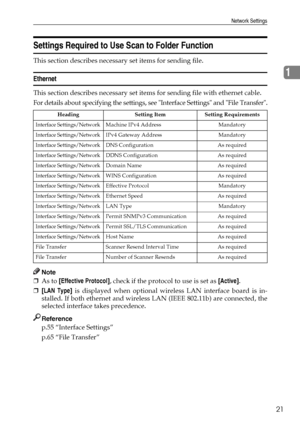 Page 29Network Settings
21
1
Settings Required to Use Scan to Folder Function
This section describes necessary set items for sending file.
Ethernet
This section describes necessary set items for sending file with ethernet cable.
For details about specifying the settings, see Interface Settings and File Transfer.
Note
❒As to [Effective Protocol], check if the protocol to use is set as [Active].
❒[LAN Type] is displayed when optional wireless LAN interface board is in-
stalled. If both ethernet and wireless LAN...