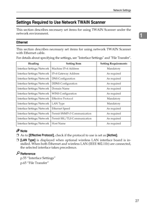 Page 35Network Settings
27
1
Settings Required to Use Network TWAIN Scanner
This section describes necessary set items for using TWAIN Scanner under the
network environment.
Ethernet
This section describes necessary set items for using network TWAIN Scanner
with Ethernet cable.
For details about specifying the settings, see Interface Settings and File Transfer.
Note
❒As to [Effective Protocol], check if the protocol to use is set as [Active].
❒[LAN Type] is displayed when optional wireless LAN interface board...