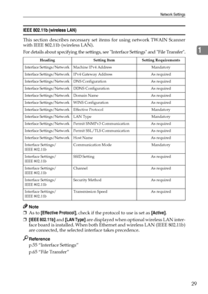 Page 37Network Settings
29
1
IEEE 802.11b (wireless LAN)
This section describes necessary set items for using network TWAIN Scanner
with IEEE 802.11b (wireless LAN).
For details about specifying the settings, see Interface Settings and File Transfer.
Note
❒As to [Effective Protocol], check if the protocol to use is set as [Active].
❒[IEEE 802.11b] and [LAN Type] are displayed when optional wireless LAN inter-
face board is installed. When both Ethernet and wireless LAN (IEEE 802.11b)
are connected, the selected...