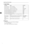 Page 134Copier/Document Server Features
126
3
❖System Settings
Reference
p.3 “Accessing User Tools (System Settings)”
p.41 “System Settings”
p.95 “Copier/Document Server Features”
Heading Item Default
General Features Warm-up BeeperOn
General Features Copy Count DisplayUp
General Features Output: Document ServerCopy Tray
Tray Paper Settings Paper Tray Priority: CopierTray 1
Tray Paper Settings Front Cover Sheet TrayOff
Tray Paper Settings Back Cover Sheet TrayOff
Tray Paper Settings Slip Sheet TrayOff
Tray Paper...