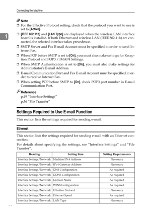 Page 28Connecting the Machine
18
1
Note
❒For the Effective Protocol setting, check that the protocol you want to use is
set to [Active].
❒[IEEE 802.11b] and [LAN Type] are displayed when the wireless LAN interface
board is installed. If both Ethernet and wireless LAN (IEEE 802.11b) are con-
nected, the selected interface takes precedence.
❒SMTP Server and Fax E-mail Account must be specified in order to send In-
ternet Fax.
❒When POP before SMTP is set to [On], you must also make settings for Recep-
tion...