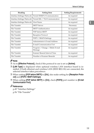 Page 29Network Settings
19
1
Note
❒As to [Effective Protocol], check if the protocol to use is set as [Active].
❒[LAN Type] is displayed when optional wireless LAN interface board is in-
stalled. If both ethernet and wireless LAN (IEEE 802.11b) are connected, the
selected interface takes precedence.
❒When setting [POP before SMTP] to [On], also make setting for [Reception Proto-
col] and [POP3 / IMAP4 Settings].
❒When setting [POP before SMTP] to [On], check [POP3] port number in [E-mail
Communication Port]....