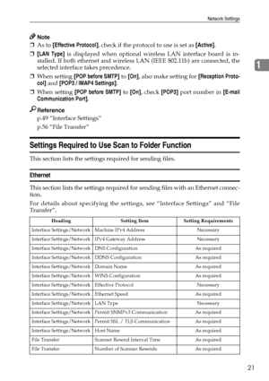 Page 31Network Settings
21
1
Note
❒As to [Effective Protocol], check if the protocol to use is set as [Active].
❒[LAN Type] is displayed when optional wireless LAN interface board is in-
stalled. If both ethernet and wireless LAN (IEEE 802.11b) are connected, the
selected interface takes precedence.
❒When setting [POP before SMTP] to [On], also make setting for [Reception Proto-
col] and [POP3 / IMAP4 Settings].
❒When setting [POP before SMTP] to [On], check [POP3] port number in [E-mail
Communication Port]....