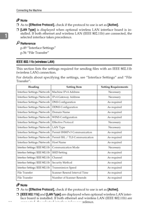 Page 32Connecting the Machine
22
1
Note
❒As to [Effective Protocol], check if the protocol to use is set as [Active].
❒[LAN Type] is displayed when optional wireless LAN interface board is in-
stalled. If both ethernet and wireless LAN (IEEE 802.11b) are connected, the
selected interface takes precedence.
Reference
p.49 “Interface Settings”
p.56 “File Transfer”
IEEE 802.11b (wireless LAN)
This section lists the settings required for sending files with an IEEE 802.11b
(wireless LAN) connection.
For details about...