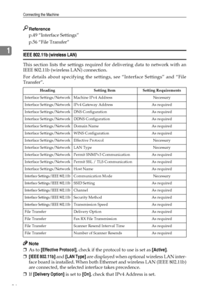 Page 34Connecting the Machine
24
1
Reference
p.49 “Interface Settings”
p.56 “File Transfer”
IEEE 802.11b (wireless LAN)
This section lists the settings required for delivering data to network with an
IEEE 802.11b (wireless LAN) connection.
For details about specifying the settings, see “Interface Settings” and “File
Transfer”.
Note
❒As to [Effective Protocol], check if the protocol to use is set as [Active].
❒[IEEE 802.11b] and [LAN Type] are displayed when optional wireless LAN inter-
face board is installed....