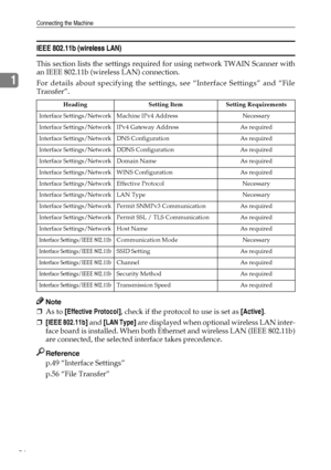 Page 36Connecting the Machine
26
1
IEEE 802.11b (wireless LAN)
This section lists the settings required for using network TWAIN Scanner with
an IEEE 802.11b (wireless LAN) connection.
For details about specifying the settings, see “Interface Settings” and “File
Transfer”.
Note
❒As to [Effective Protocol], check if the protocol to use is set as [Active].
❒[IEEE 802.11b] and [LAN Type] are displayed when optional wireless LAN inter-
face board is installed. When both Ethernet and wireless LAN (IEEE 802.11b)
are...