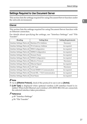 Page 37Network Settings
27
1
Settings Required to Use Document Server
This section lists the settings required for using Document Server function under
the network environment.
Ethernet
This section lists the settings required for using Document Server function with
an Ethernet connection.
For details about specifying the settings, see “Interface Settings” and “File
Transfer”.
Note
❒As to [Effective Protocol], check if the protocol to use is set as [Active].
❒[LAN Type] is displayed when optional wireless LAN...