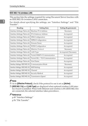 Page 38Connecting the Machine
28
1
IEEE 802.11b (wireless LAN)
This section lists the settings required for using Document Server function with
an IEEE 802.11b (wireless LAN) connection.
For details about specifying the settings, see “Interface Settings” and “File
Transfer”.
Note
❒As to [Effective Protocol], check if the protocol to use is set as [Active].
❒[IEEE 802.11b] and [LAN Type] are displayed when optional wireless LAN inter-
face board is installed. When both Ethernet and wireless LAN (IEEE 802.11b)...