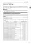 Page 23Network Settings
13
1 Network Settings
This section describes the network settings you can change with User Tools (Sys-
tem Settings). Make settings according to functions you want to use and the in-
terface to be connected.
Important
❒These settings should be made by the systems administrator, or after consult-
ing with the systems administrator.
Settings Required to Use the Printer/LAN-Fax
This section lists the settings required for using the printer or LAN-Fax function.
Ethernet
This section lists...