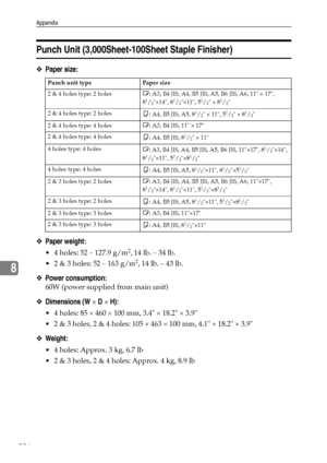 Page 244Appendix
236
8
Punch Unit (3,000Sheet-100Sheet Staple Finisher)
❖Paper size:
❖Paper weight:
 4 holes: 52 – 127.9 g/m2, 14 lb. – 34 lb.
 2 & 3 holes: 52 – 163 g/m
2, 14 lb. – 43 lb.
❖Power consumption:
60W (power supplied from main unit)
❖Dimensions (W × D × H):
 4 holes: 85 × 460 × 100 mm, 3.4 × 18.2 × 3.9
 2 & 3 holes, 2 & 4 holes: 105 × 463 × 100 mm, 4.1 × 18.2 × 3.9
❖Weight:
 4 holes: Approx. 3 kg, 6.7 lb
 2 & 3 holes, 2 & 4 holes: Approx. 4 kg, 8.9 lb
Punch unit type Paper size
2 & 4 holes...
