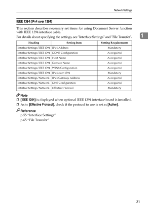 Page 39Network Settings
31
1
IEEE 1394 (IPv4 over 1394)
This section describes necessary set items for using Document Server function
with IEEE 1394 interface cable.
For details about specifying the settings, see Interface Settings and File Transfer.
Note
❒[IEEE 1394] is displayed when optional IEEE 1394 interface board is installed.
❒As to [Effective Protocol], check if the protocol to use is set as [Active].
Reference
p.55 “Interface Settings”
p.65 “File Transfer”
Heading Setting Item Setting Requirements...