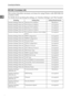 Page 24Connecting the Machine
16
1
IEEE 802.11b (wireless LAN)
This section describes necessary set items for using Printer with IEEE 802.11b
(wireless LAN).
For details about specifying the settings, see Interface Settings and File Transfer.
Heading Setting Item Setting Requirements
Interface Settings/Network Machine IPv4 Address Mandatory
Interface Settings/Network IPv4 Gateway Address As required
Interface Settings/Network Machine IPv6 Address As required
Interface Settings/Network IPv6 Gateway Address As...