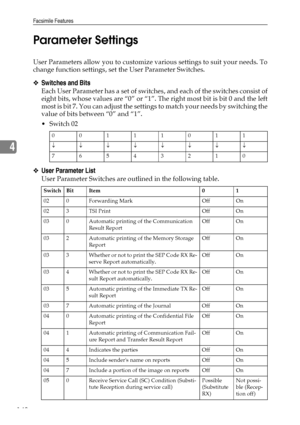 Page 158Facsimile Features
148
4Parameter Settings
User Parameters allow you to customize various settings to suit your needs. To
change function settings, set the User Parameter Switches.
❖Switches and Bits
Each User Parameter has a set of switches, and each of the switches consist of
eight bits, whose values are “0” or “1”. The right most bit is bit 0 and the left
most is bit 7. You can adjust the settings to match your needs by switching the
value of bits between “0” and “1”.
Switch 02
❖User Parameter List...