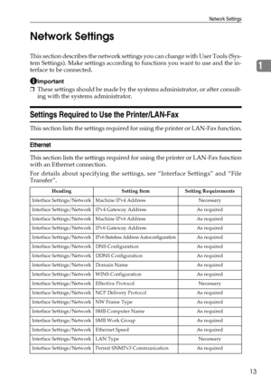 Page 23Network Settings
13
1 Network Settings
This section describes the network settings you can change with User Tools (Sys-
tem Settings). Make settings according to functions you want to use and the in-
terface to be connected.
Important
❒These settings should be made by the systems administrator, or after consult-
ing with the systems administrator.
Settings Required to Use the Printer/LAN-Fax
This section lists the settings required for using the printer or LAN-Fax function.
Ethernet
This section lists...