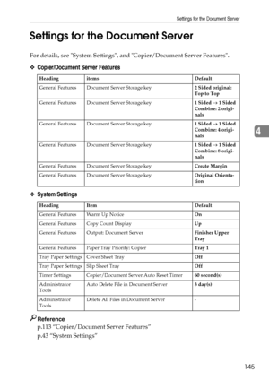 Page 153Settings for the Document Server
145
4 Settings for the Document Server
For details, see System Settings, and Copier/Document Server Features.
❖Copier/Document Server Features
❖System Settings
Reference
p.113 “Copier/Document Server Features”
p.43 “System Settings”
Heading items Default
General Features Document Server Storage key2 Sided original: 
Top to Top
General Features Document Server Storage key1 Sided → 1 Sided 
Combine: 2 origi-
nals
General Features Document Server Storage key1 Sided → 1 Sided...