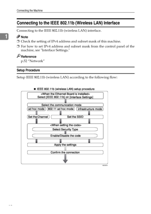 Page 20Connecting the Machine
12
1
Connecting to the IEEE 802.11b (Wireless LAN) Interface
Connecting to the IEEE 802.11b (wireless LAN) interface.
Note
❒Check the setting of IPv4 address and subnet mask of this machine.
❒For how to set IPv4 address and subnet mask from the control panel of the
machine, see Interface Settings.
Reference
p.52 “Network”
Setup Procedure
Setup IEEE 802.11b (wireless LAN) according to the following flow:
AME006S
Downloaded From ManualsPrinter.com Manuals 