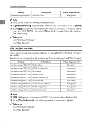 Page 24Connecting the Machine
16
1
Note
❒IPv6 can be used only for the printer function.
❒In [Effective Protocol], check that the protocol you want to use is set to [Active].
❒[LAN Type] is displayed when optional wireless LAN board is installed. If Eth-
ernet and IEEE 802.11b (wireless LAN) are both connected, the selected inter-
face has priority.
Reference
p.52 “Interface Settings”
p.62 “File Transfer”
IEEE 1394 (IPv4 over 1394)
This section describes necessary set items for using Printer with IEEE 1394...