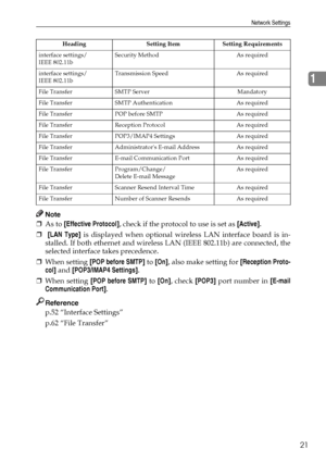 Page 29Network Settings
21
1
Note
❒As to [Effective Protocol], check if the protocol to use is set as [Active].
❒ [LAN Type] is displayed when optional wireless LAN interface board is in-
stalled. If both ethernet and wireless LAN (IEEE 802.11b) are connected, the
selected interface takes precedence.
❒When setting [POP before SMTP] to [On], also make setting for [Reception Proto-
col] and [POP3/IMAP4 Settings].
❒When setting [POP before SMTP] to [On], check [POP3] port number in [E-mail
Communication Port]....