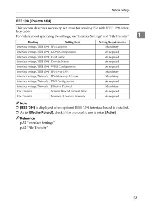 Page 31Network Settings
23
1
IEEE 1394 (IPv4 over 1394)
This section describes necessary set items for sending file with IEEE 1394 inter-
face cable.
For details about specifying the settings, see Interface Settings and File Transfer.
Note
❒[IEEE 1394] is displayed when optional IEEE 1394 interface board is installed.
❒As to [Effective Protocol], check if the protocol to use is set as [Active].
Reference
p.52 “Interface Settings”
p.62 “File Transfer”
Heading Setting Item Setting Requirements
interface...