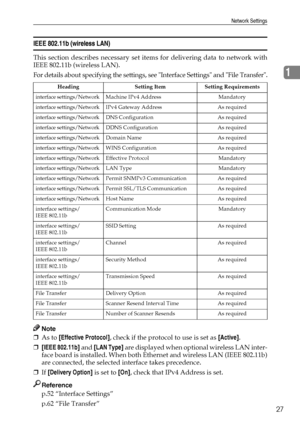 Page 35Network Settings
27
1
IEEE 802.11b (wireless LAN)
This section describes necessary set items for delivering data to network with
IEEE 802.11b (wireless LAN).
For details about specifying the settings, see Interface Settings and File Transfer.
Note
❒As to [Effective Protocol], check if the protocol to use is set as [Active].
❒[IEEE 802.11b] and [LAN Type] are displayed when optional wireless LAN inter-
face board is installed. When both Ethernet and wireless LAN (IEEE 802.11b)
are connected, the selected...