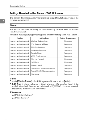 Page 36Connecting the Machine
28
1
Settings Required to Use Network TWAIN Scanner
This section describes necessary set items for using TWAIN Scanner under the
network environment.
Ethernet
This section describes necessary set items for using network TWAIN Scanner
with Ethernet cable.
For details about specifying the settings, see Interface Settings and File Transfer.
Note
❒As to [Effective Protocol], check if the protocol to use is set as [Active].
❒[LAN Type] is displayed when optional wireless LAN interface...