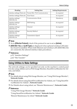 Page 41Network Settings
33
1
Note
❒As to [Effective Protocol], check if the protocol to use is set as [Active].
❒[IEEE 802.11b] and [LAN Type] are displayed when optional wireless LAN inter-
face board is installed. When both Ethernet and wireless LAN (IEEE 802.11b)
are connected, the selected interface takes precedence.
Reference
p.52 “Interface Settings”
p.62 “File Transfer”
Using Utilities to Make Settings
The network settings can be specified not only on the machine’s control panel
but also using utilities...