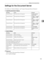 Page 153Settings for the Document Server
145
4 Settings for the Document Server
For details, see System Settings, and Copier/Document Server Features.
❖Copier/Document Server Features
❖System Settings
Reference
p.113 “Copier/Document Server Features”
p.43 “System Settings”
Heading items Default
General Features Document Server Storage key2 Sided original: 
Top to Top
General Features Document Server Storage key1 Sided → 1 Sided 
Combine: 2 origi-
nals
General Features Document Server Storage key1 Sided → 1 Sided...