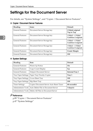 Page 126Copier / Document Server Features
118
3Settings for the Document Server
For details, see “System Settings”, and “Copier / Document Server Features”.
❖Copier / Document Server Features
❖System Settings
Reference
p.89 “Copier / Document Server Features”
p.47 “System Settings”
Heading items Default
General Features Document Server Storage key2 Sided original: 
Top to Top
General Features Document Server Storage key
1 Sided → 1 Sided 
Combine: 2 originals
General Features Document Server Storage key1 Sided →...