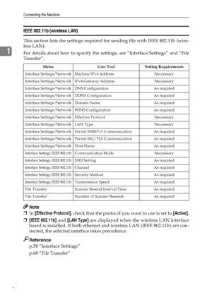 Page 34Connecting the Machine
26
1
IEEE 802.11b (wireless LAN)
This section lists the settings required for sending file with IEEE 802.11b (wire-
less LAN).
For details about how to specify the settings, see “Interface Settings” and “File
Transfer”.
Note
❒In [Effective Protocol], check that the protocol you want to use is set to [Active].
❒[IEEE 802.11b] and [LAN Type] are displayed when the wireless LAN interface
board is installed. If both ethernet and wireless LAN (IEEE 802.11b) are con-
nected, the selected...