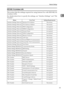 Page 27Network Settings
19
1
IEEE 802.11b (wireless LAN)
This section lists the settings required for using Internet Fax with IEEE 802.11b
(wireless LAN).
For details about how to specify the settings, see “Interface Settings” and “File
Transfer”.
Menu User Tool Setting Requirements
Interface Settings/NetworkMachine IPv4 Address Neccessary
Interface Settings/NetworkIPv4 Gateway Address Neccessary
Interface Settings/NetworkDNS Configuration As required
Interface Settings/NetworkDDNS Configuration As required...