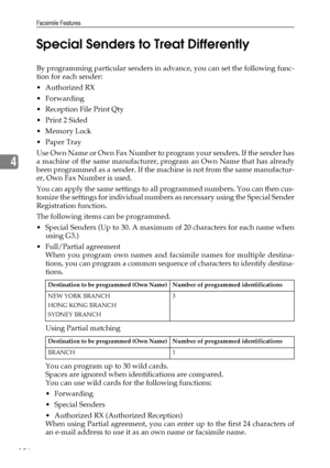 Page 164Facsimile Features
156
4Special Senders to Treat Differently
By programming particular senders in advance, you can set the following func-
tion for each sender:
Authorized RX
Forwarding
Reception File Print Qty
Print 2 Sided
Memory Lock
 Paper Tray
Use Own Name or Own Fax Number to program your senders. If the sender has
a machine of the same manufacturer, program an Own Name that has already
been programmed as a sender. If the machine is not from the same manufactur-
er, Own Fax Number is used....
